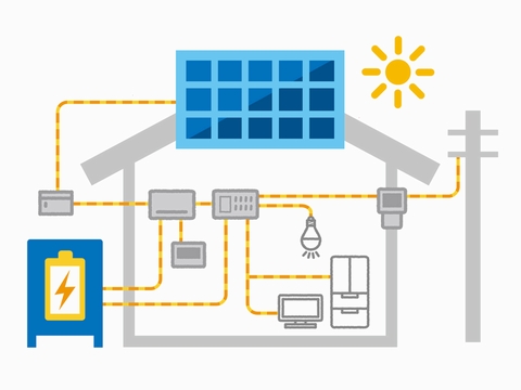 ミヤデン 太陽光発電システム／蓄電池システム